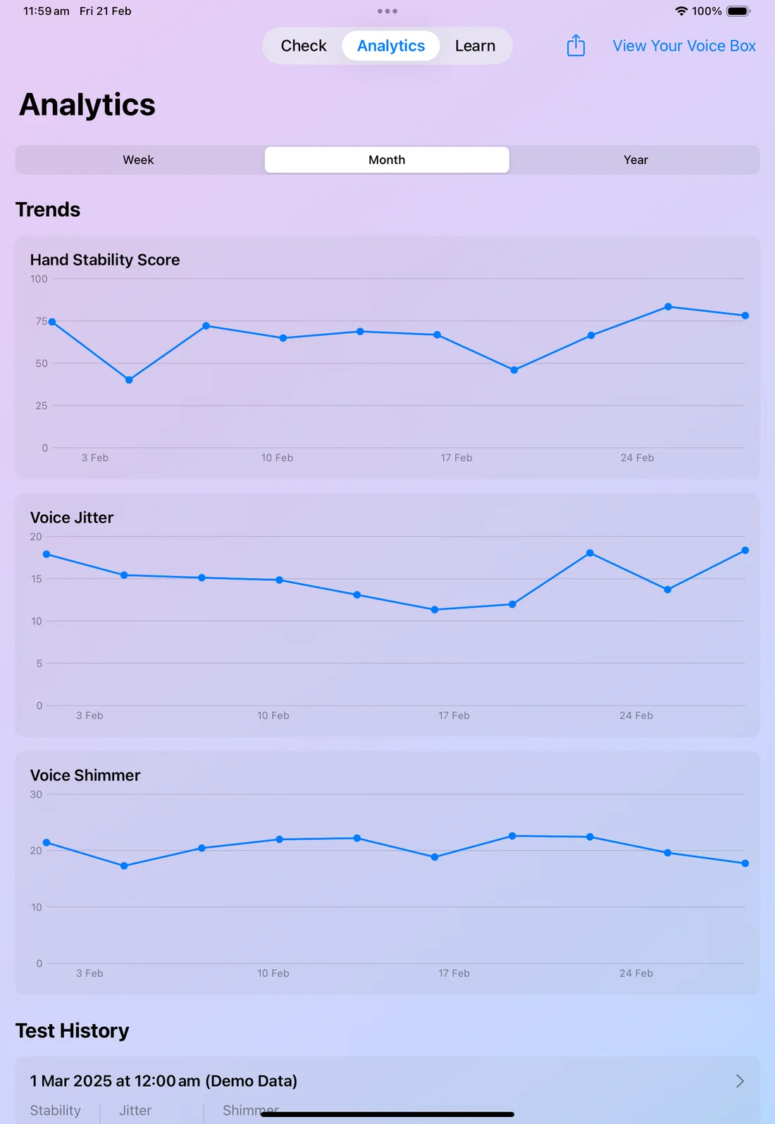 Analytics: line charts of hand stability, voice jitter and voice shimmer over a month.